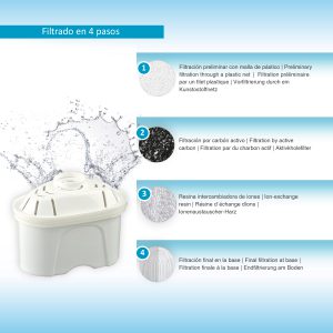 TMFIL001 filtro de agua compatible con jarras Brita® Maxtra®