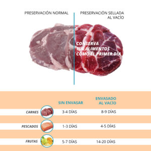 Envasadora al vacío BELLA FRESH - Image 3