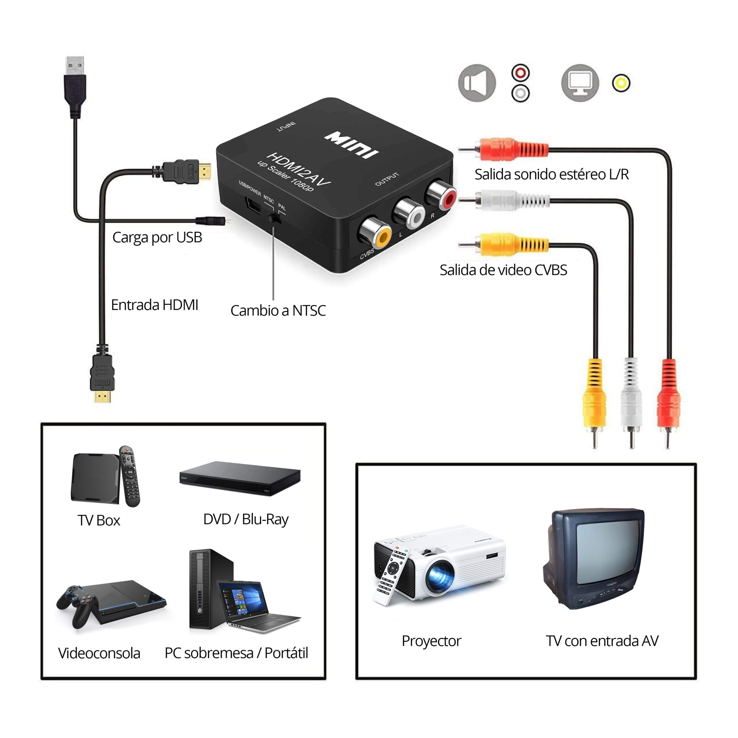 Convertidor de señal HDMI a CVBS/AV - Imagen 5